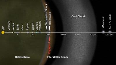 Voyager 1 interstellar space
